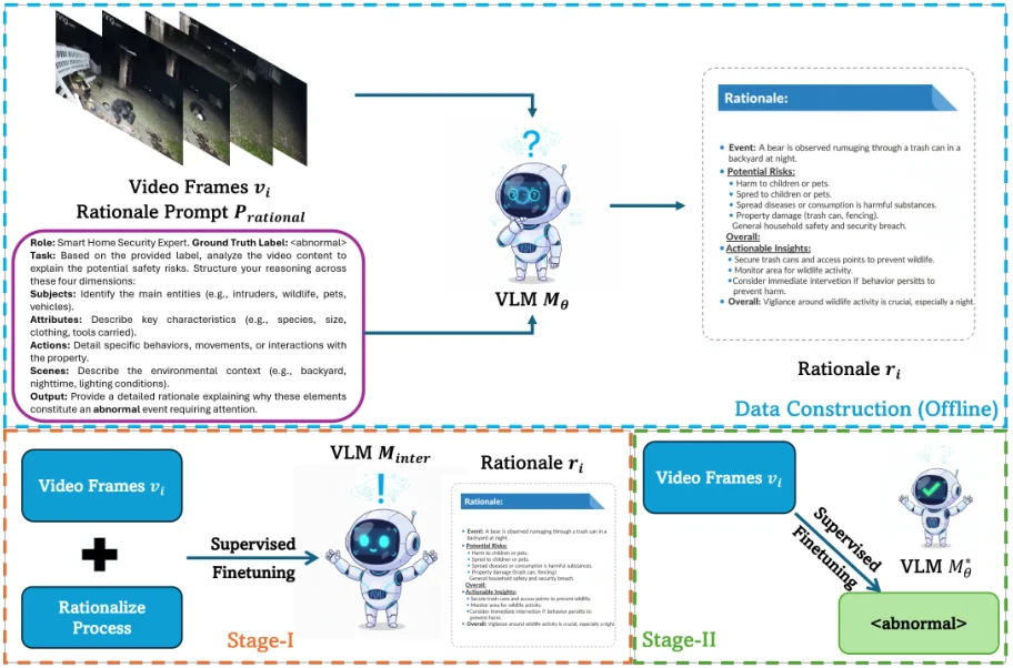 RB-FT framework figure from the paper